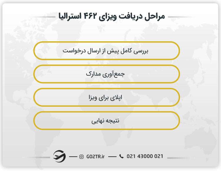 مراحل دریافت ویزای ۴۶۲ استرالیا