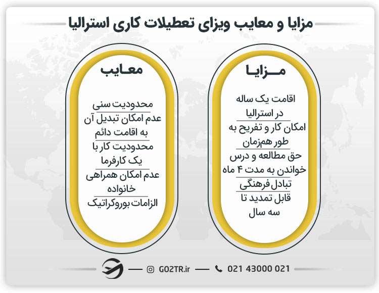 مزایا و معایب ویزای تعطیلات کاری استرالیا