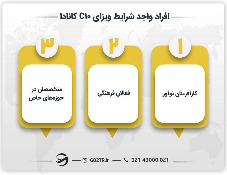 افراد واجد شرایط دریافت ویزای C10 کانادا