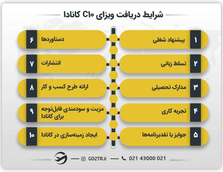 شرایط دریافت ویزای C10 کانادا