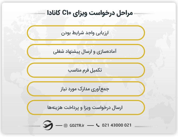 مراحل درخواست ویزای C10 کانادا