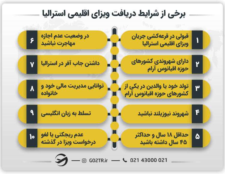 برخی از شرایط دریافت ویزای اقلیمی استرالیا