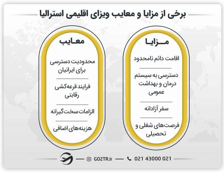 برخی از مزایا و معایب ویزای اقلیمی استرالیا