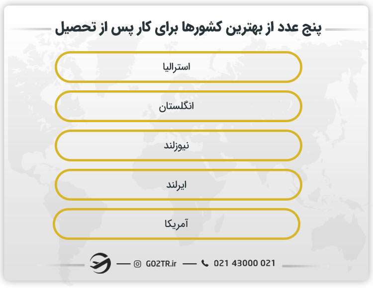 بهترین کشورها برای کار پس از تحصیل