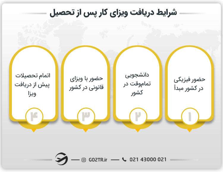 شرایط دریافت ویزای کار پس از تحصیل