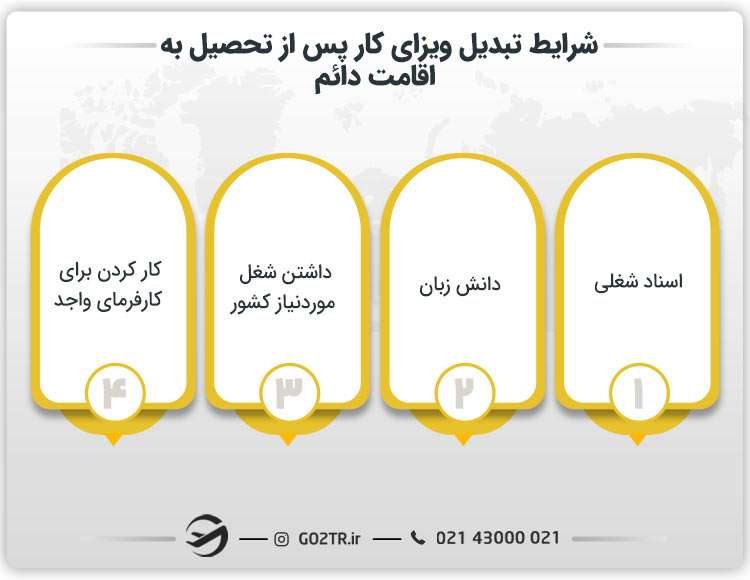 نحوه تبدیل ویزای کار پس از تحصیل به اقامت دائم