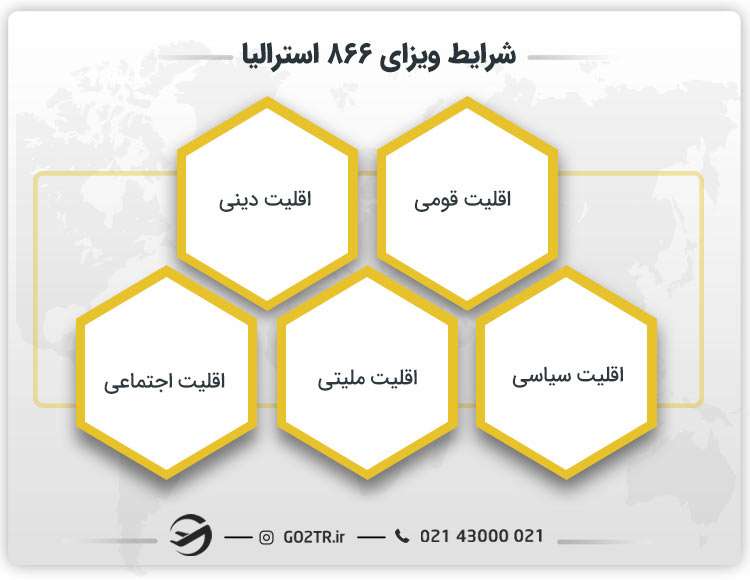 شرایط لازم برای ویزای ۸۶۶ استرالیا