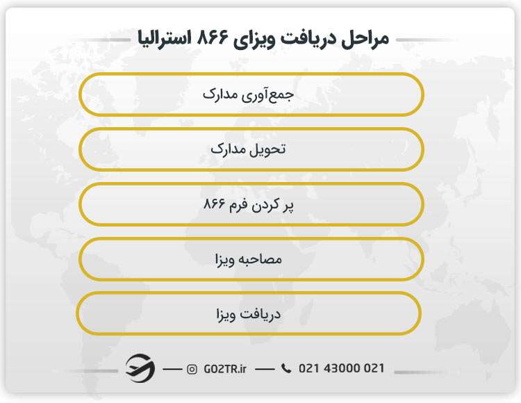 مراحل اخذ ویزای ۸۶۶ استرالیا 