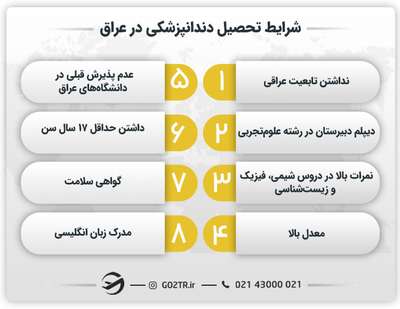 شرایط تحصیل دندانپزشکی در عراق
