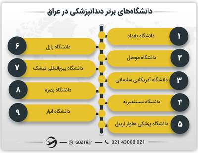 دانشگاه‌ های برتر دندانپزشکی در عراق