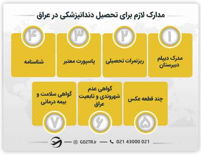 مدارک لازم برای تحصیل دندانپزشکی در عراق