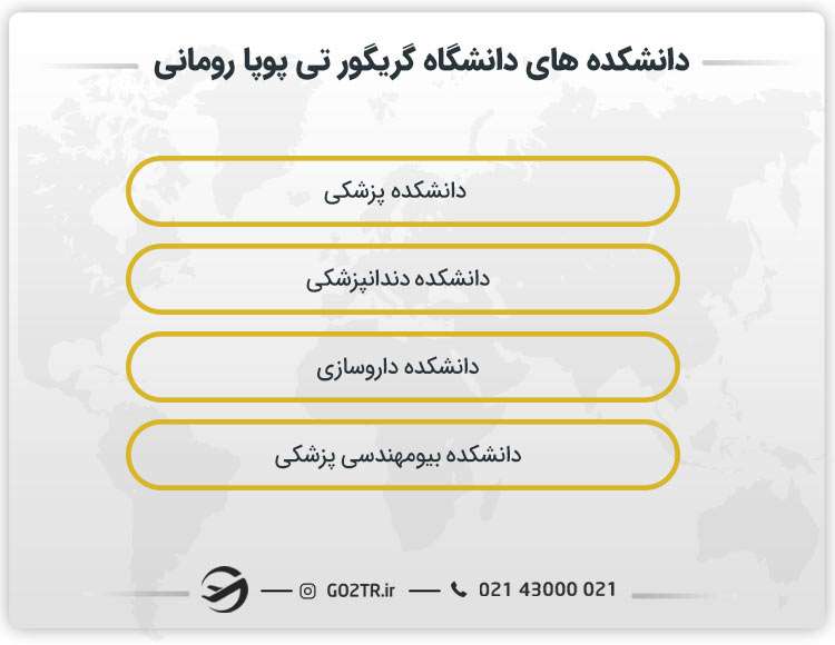 دانشکده های دانشگاه گریگور تی پوپا رومانی