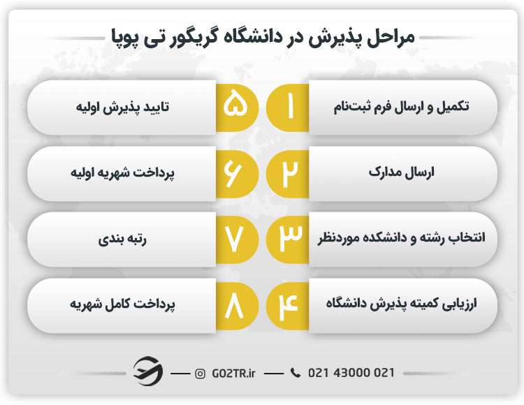 مراحل پذیرش در دانشگاه گریگور تی پوپا رومانی