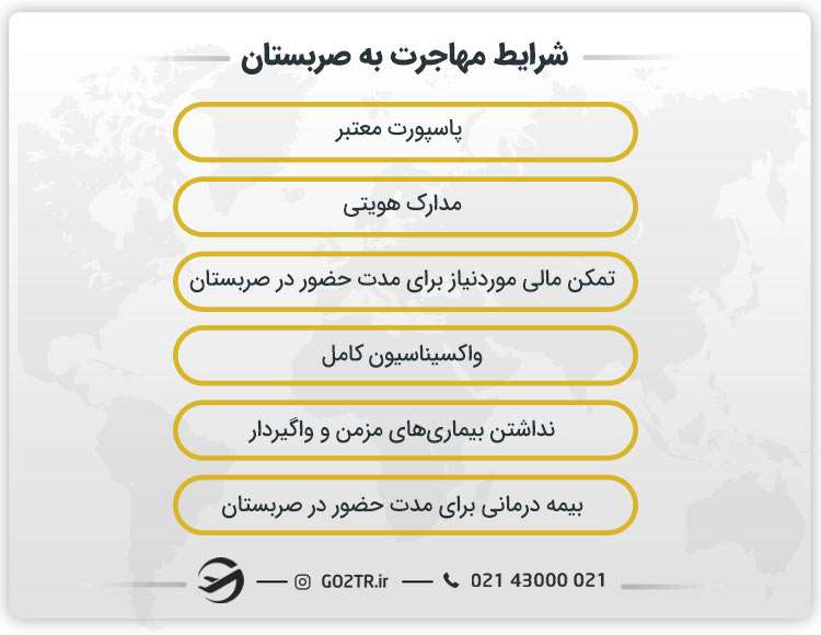 شرایط مهاجرت به صربستان