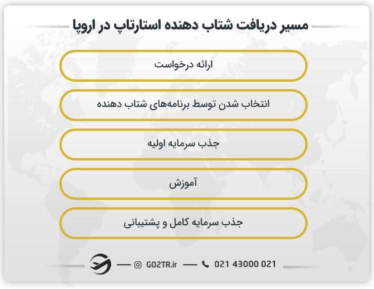 مسیر دریافت شتاب دهنده استارتاپ در اروپا