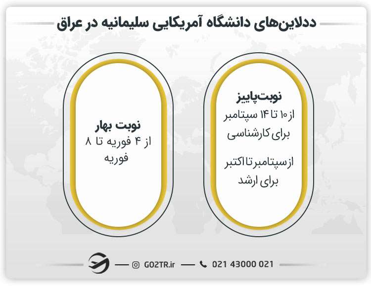ددلاین های دانشگاه آمریکایی سلیمانیه عراق