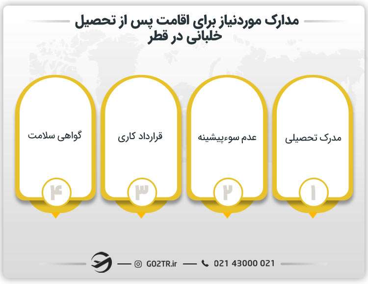 مدارک موردنیاز برای اقامت پس از تحصیل خلبانان در قطر