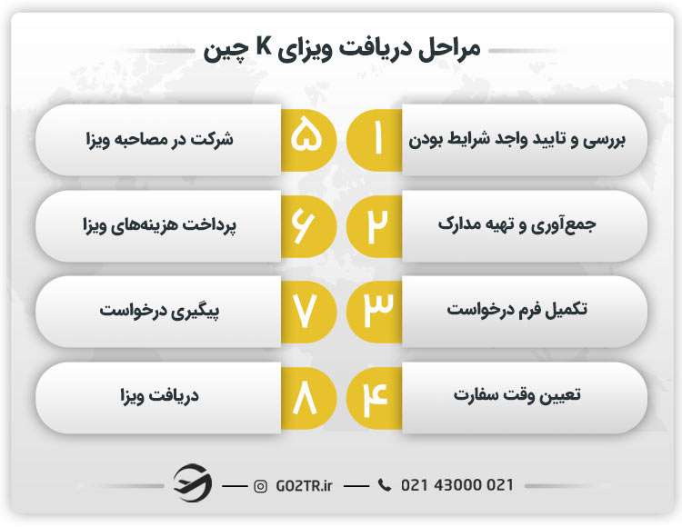 مراحل دریافت ویزای K چین