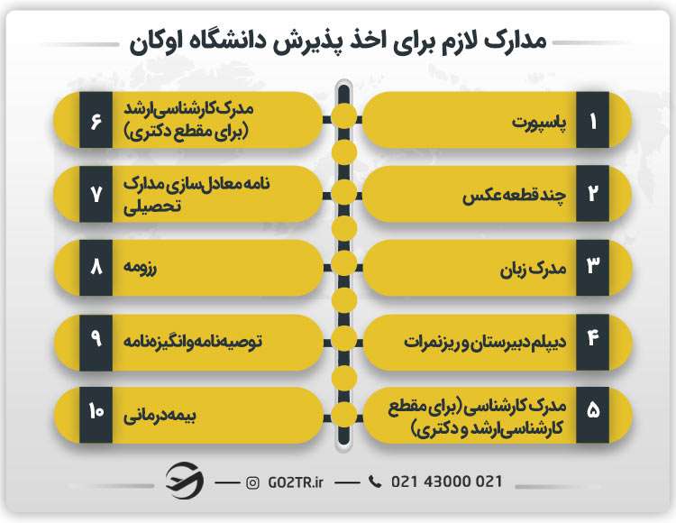 مدارک لازم برای اخذ پذیرش دانشگاه اوکان