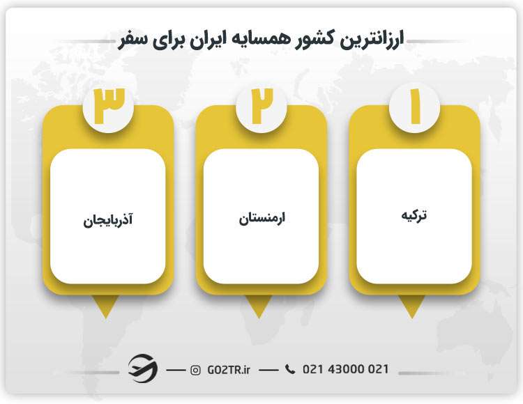 ارزانترین کشور همسایه ایران برای سفر