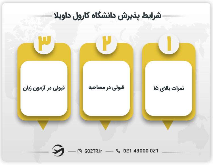 شرایط دریافت پذیرش دانشگاه کارول داویلا