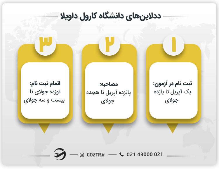 ددلاین دانشگاه کارول داویلا رومانی