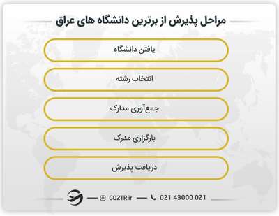 مراحل دریافت پذیرش از بهترین دانشگاه های عراق