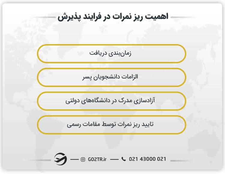 شرایط دریافت ریز نمرات برای اپلای
