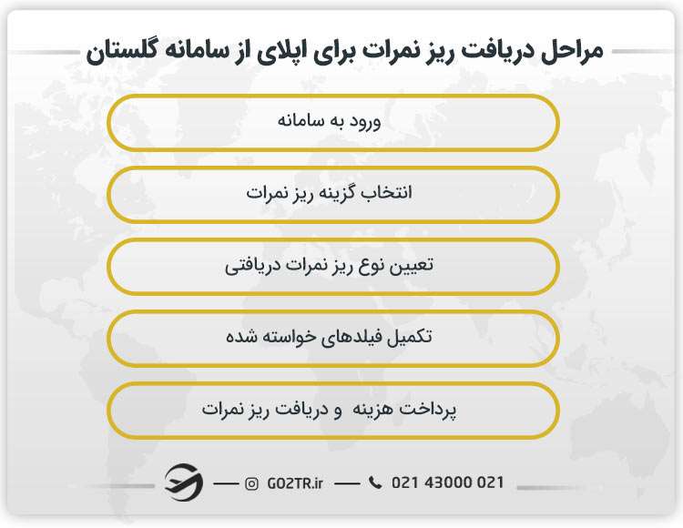نحوه دریافت ریز نمرات برای اپلای از سامانه گلستان