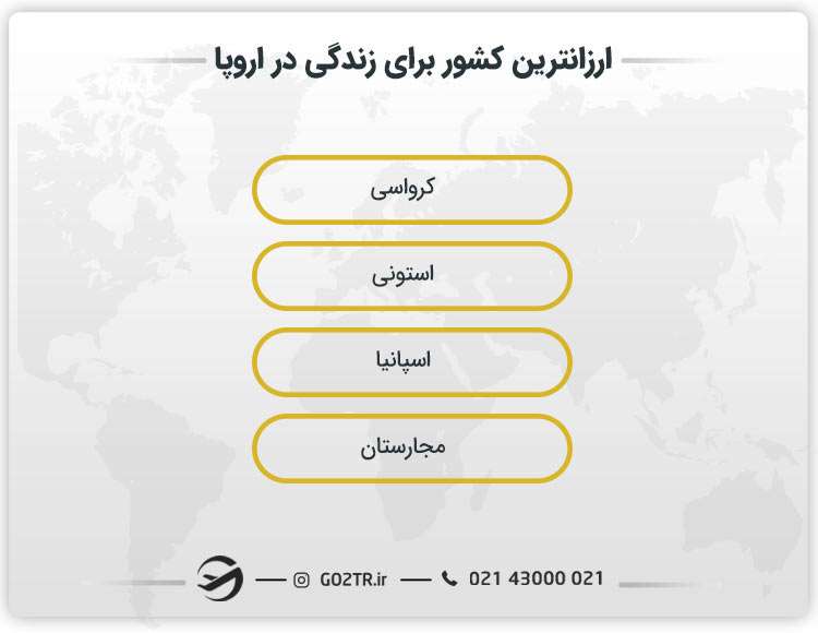 ارزانترین کشور برای زندگی در اروپا