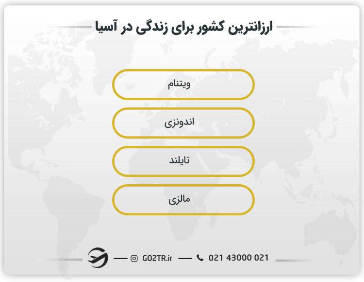 ارزانترین کشور برای زندگی در آسیا