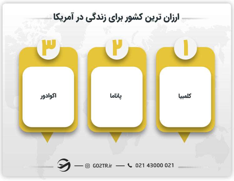 ارزانترین کشور برای زندگی در آمریکا