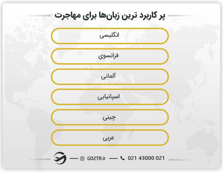 زبانهای پرتقاضا برای مهاجرت