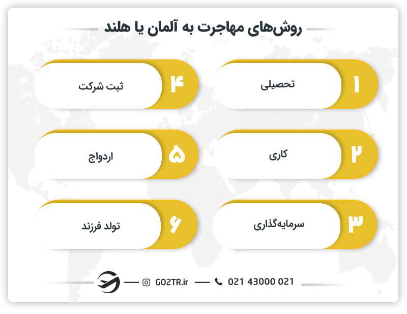 روش‌ های مهاجرت به آلمان یا هلند؟