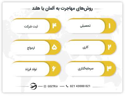 روش های مهاجرت به آلمان یا هلند؟