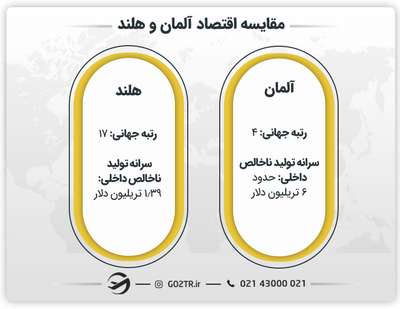 مقایسه اقتصاد آلمان و هلند