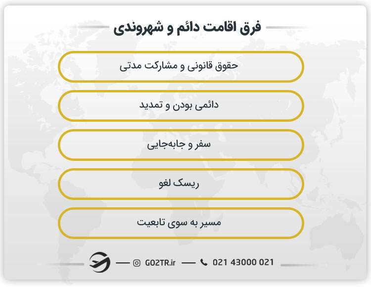 فرق اقامت دائم و شهروندی