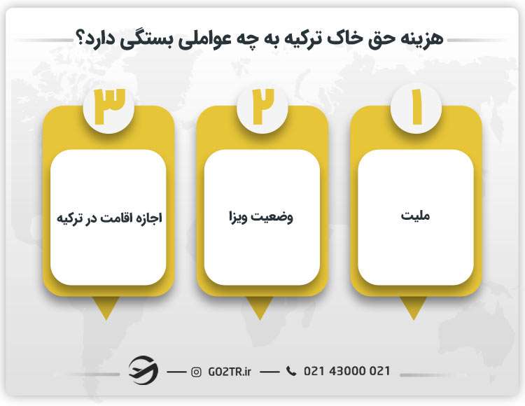 هزینه حق خاک ترکیه به چه عواملی بستگی دارد؟