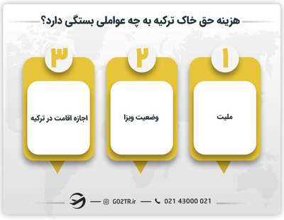 هزینه حق خاک ترکیه به چه عواملی بستگی دارد؟