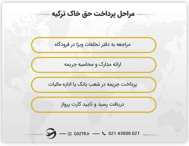 مراحل پرداخت حق خاک ترکیه