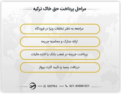مراحل پرداخت حق خاک ترکیه