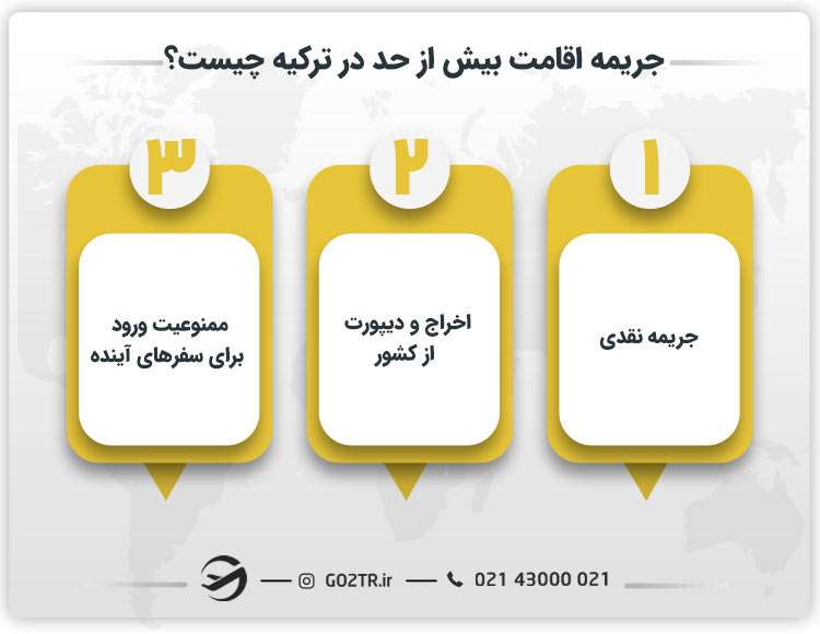 جریمه اقامت بیش از حد در ترکیه