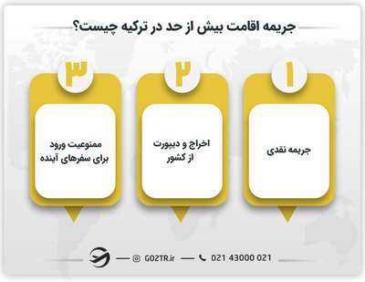 جریمه اقامت بیش از حد در ترکیه