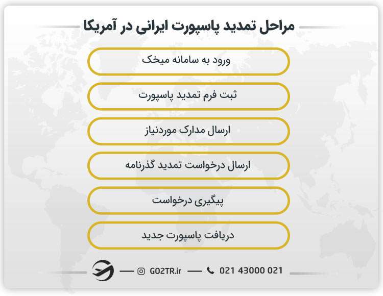 مراحل تمدید پاسپورت ایرانی در آمریکا