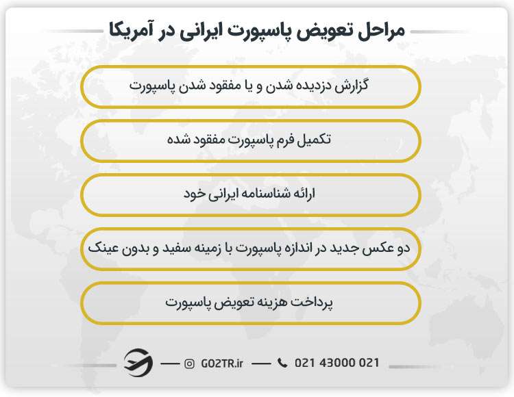 مراحل تعویض پاسپورت ایرانی در آمریکا