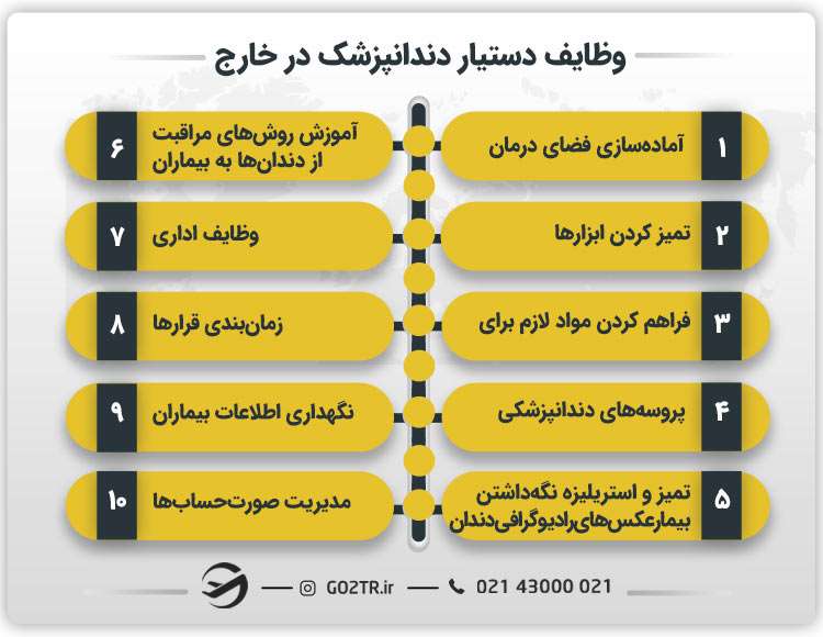 وظایف دستیار دندانپزشک در خارج