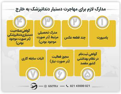 مدارک لازم برای مهاجرت دستیار دندانپزشک به خارج