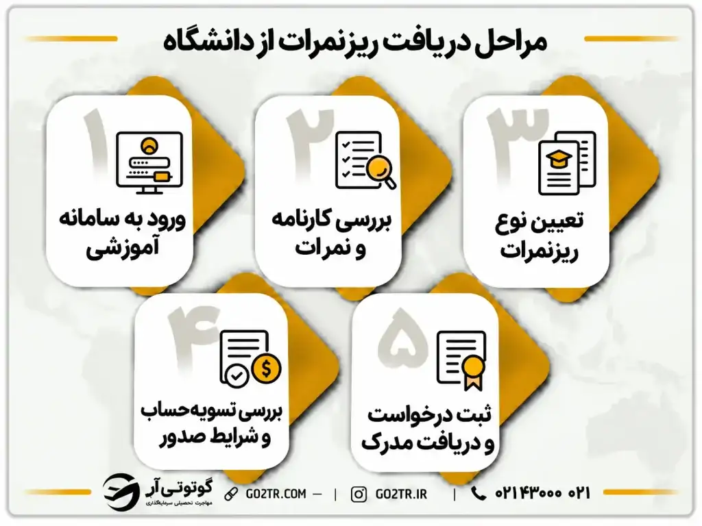 دریافت ریز نمرات برای اپلای