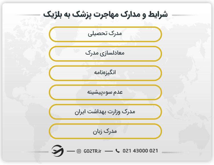 مدارک موردنیاز برای مهاجرت پزشکان به بلژیک
