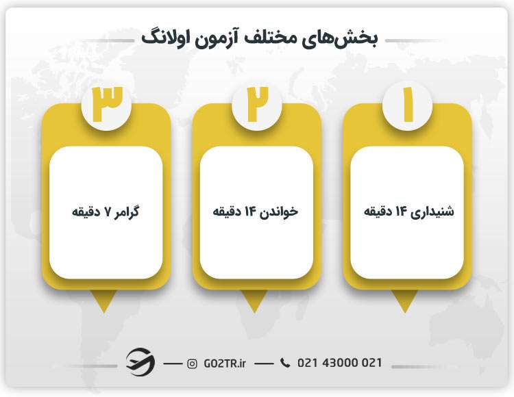بخشهای آزمون فرانسوی اولانگ